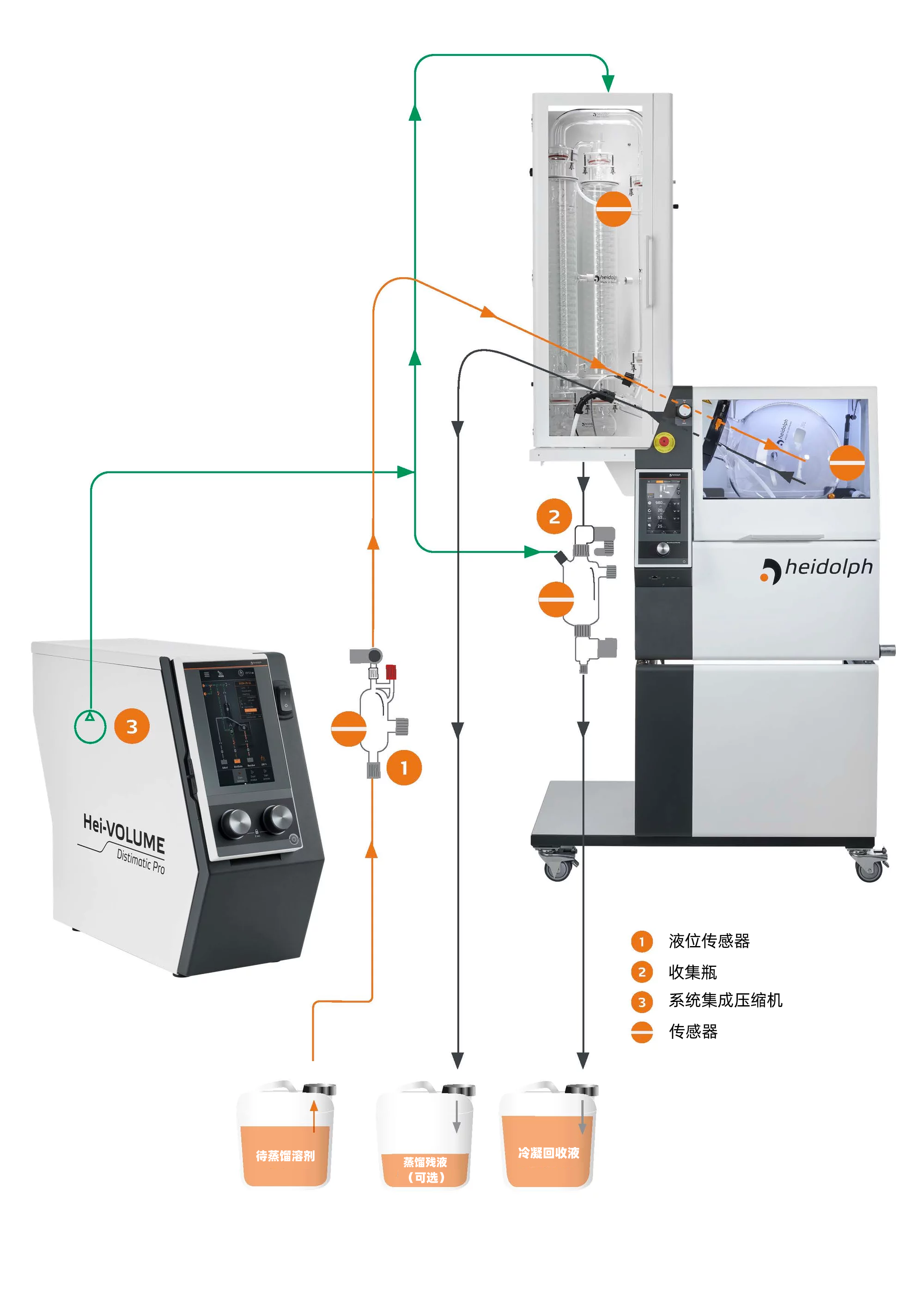 HVI-DistimaticPro-Funktion-transp-CN (1).png